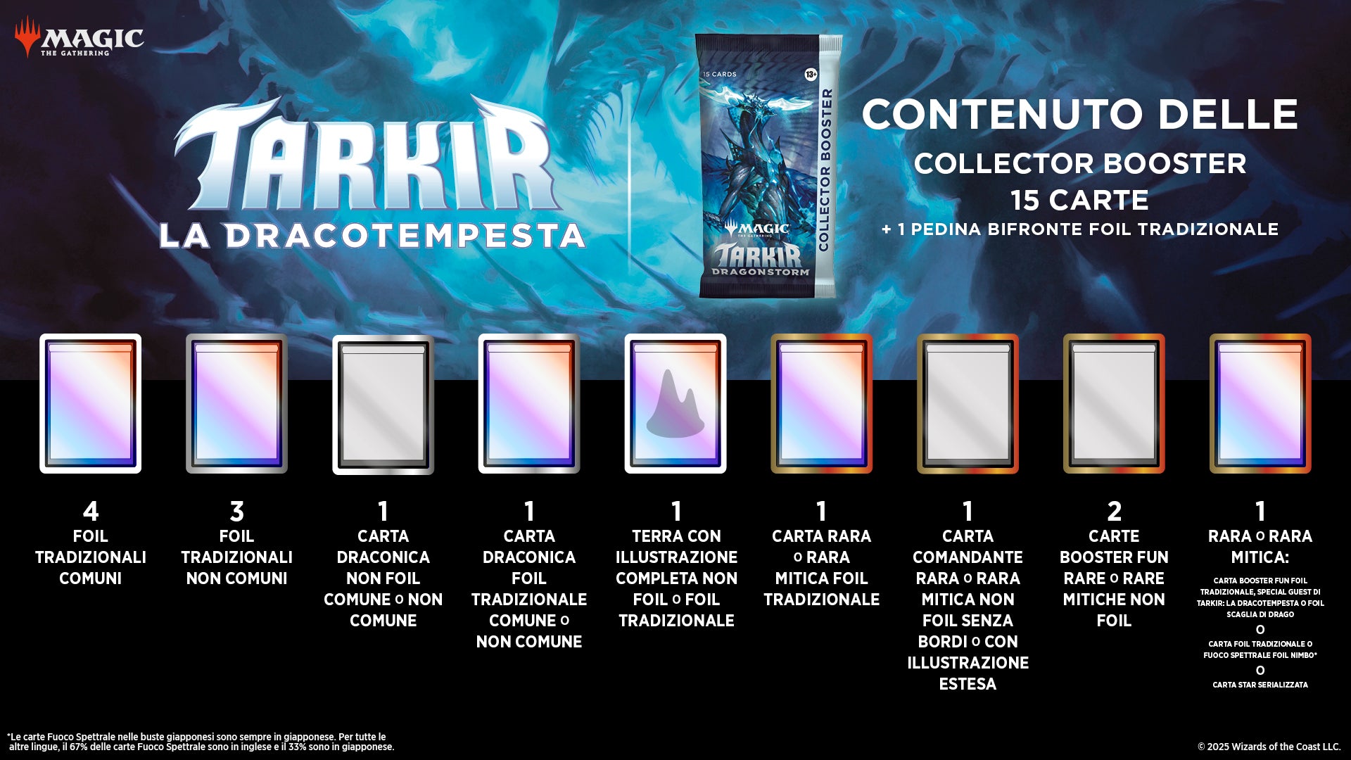 MTG COLLECTOR BOOSTER - TARKIR DRAGONSTORM - ENG